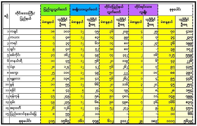 ၂၀၂၀ ပြည့်နှစ် အထွေထွေရွေးကောက်ပွဲတွင် မဲဆန္ဒနယ်အလိုက် လွှတ်တော်ကိုယ်စားလှယ်လောင်းများ ဝင်ရောက်ယှဉ်ပြိုင်မှု အခြေပြဇယား