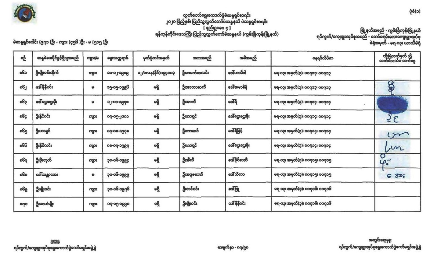 မဲဆန္ဒရှင်စာရင်းတွင် နိုင်ငံသားစိစစ်ရေးကတ်မရှိသူ မဲဆန္ဒရှင်များ အစုလိုက် အပြုံလိုက် ပါဝင်နေပြီး ဆန္ဒမဲပေးထားခြင်း