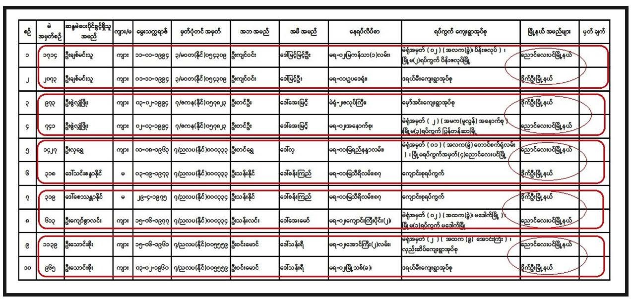 တိုင်းဒေသကြီး/ ပြည်နယ်အတွင်းရှိ မြို့နယ်များတွင်  အပြန်အလှန်ပါဝင်နေသည့် မဲဆန္ဒရှင်စာရင်း ( ညောင်လေးပင်မြို့နယ် နှင့် ဒိုက်ဦးမြို့နယ် )