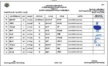 Mass inclusion of people in voter list who did not have citizenship scrutiny cards and who cast votes