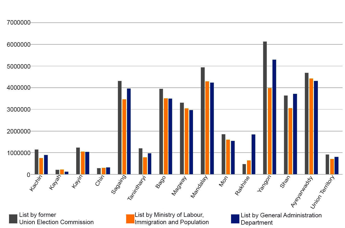 Summary of Findings on Inspections of Voter List per State/ Region