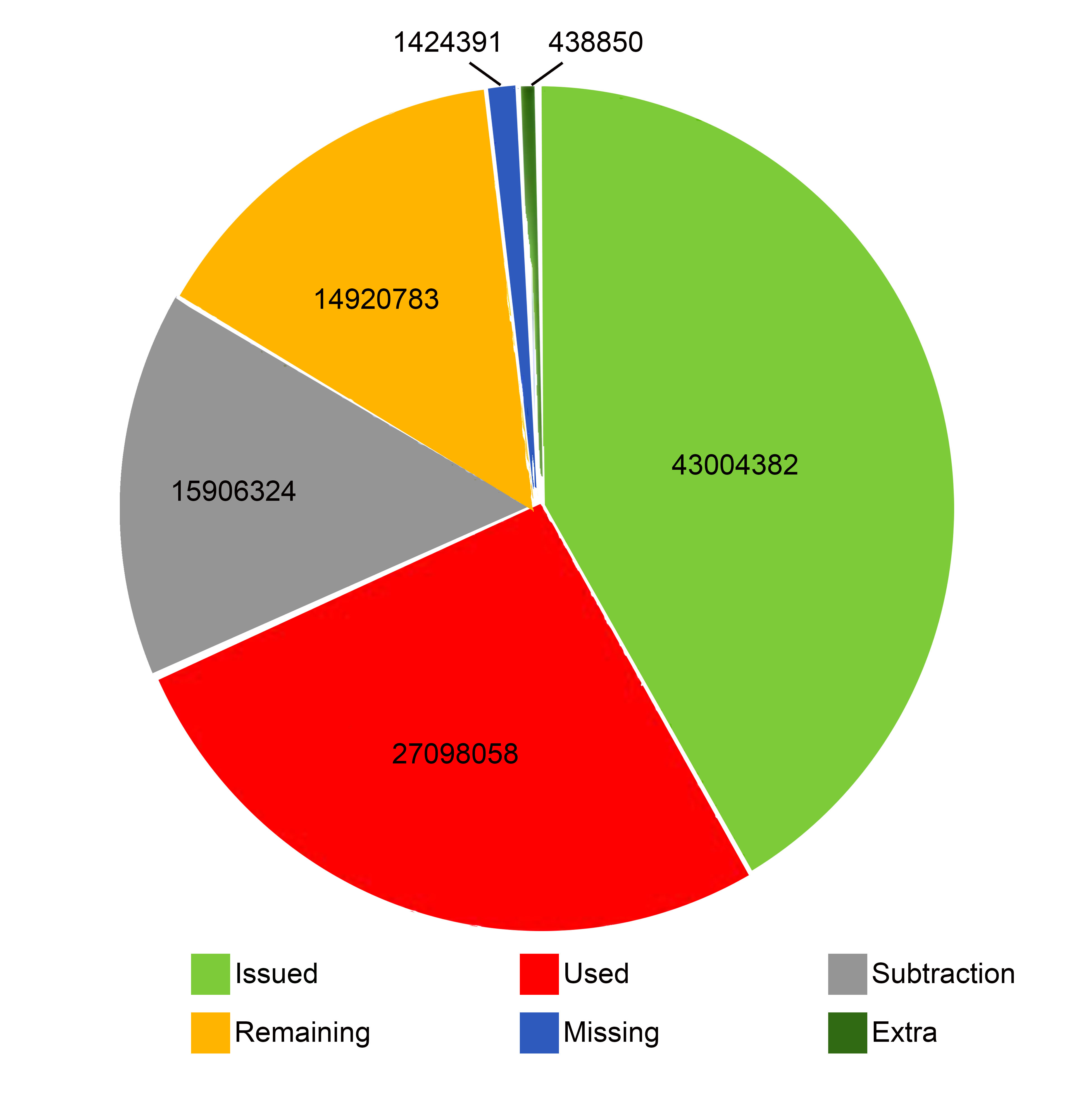 Summary of Findings of Inspection on ballot papers by State/Region