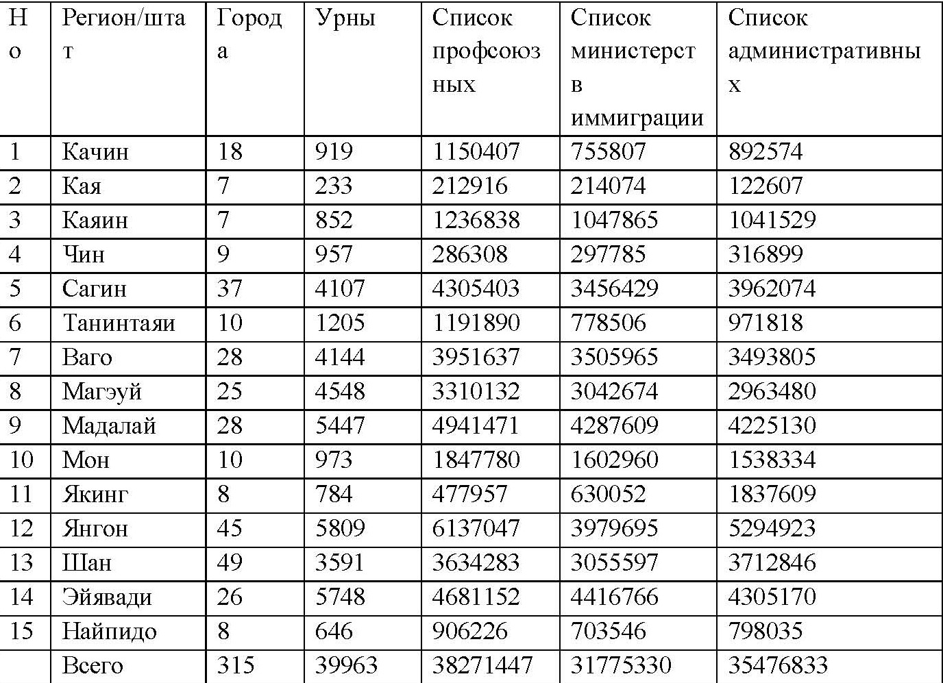 Всеобщие демократические выборы 2020 года: нарушения и судебные иски