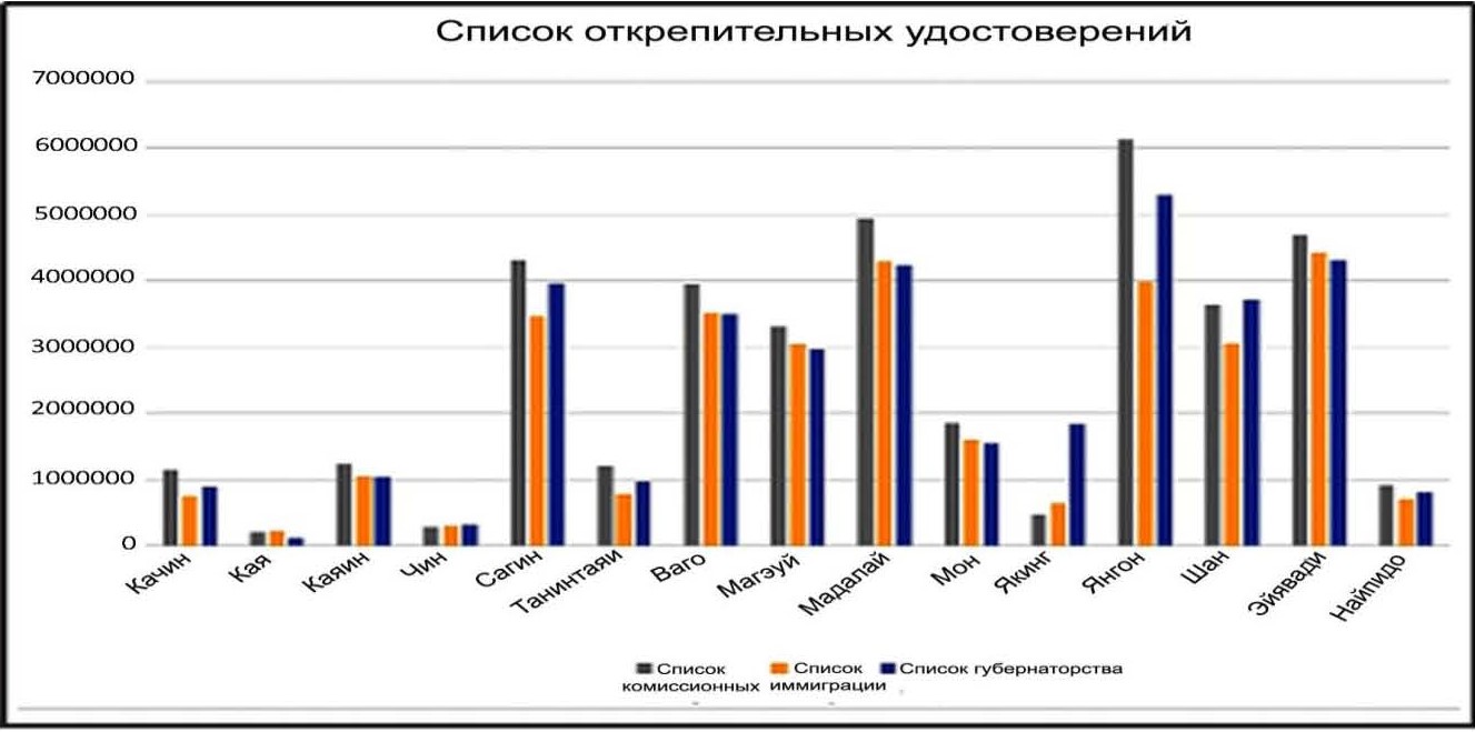 Список коллективного голосования по региону/штату