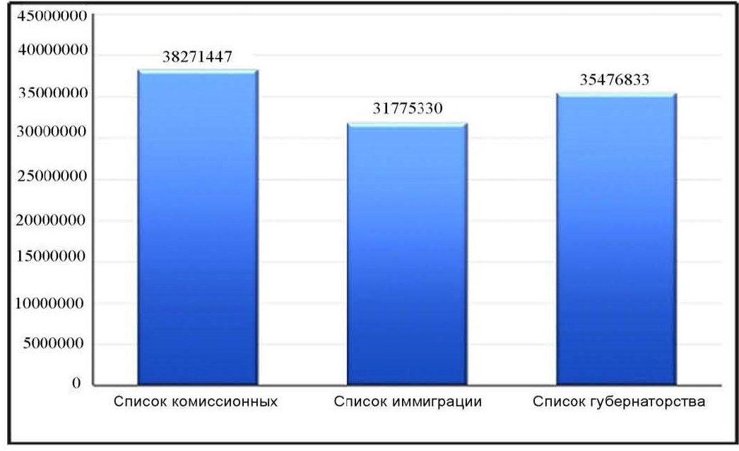 Список выборщиков палаты представителей cоединенных штатов список обладателей и населения в целом по возрасту 18 лет