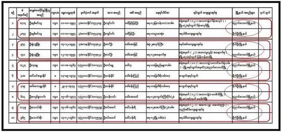 省/邦市区的重复选民名单（凉礼平区(Nyaung lay Pin) and 岱乌区(Dite Oo)）