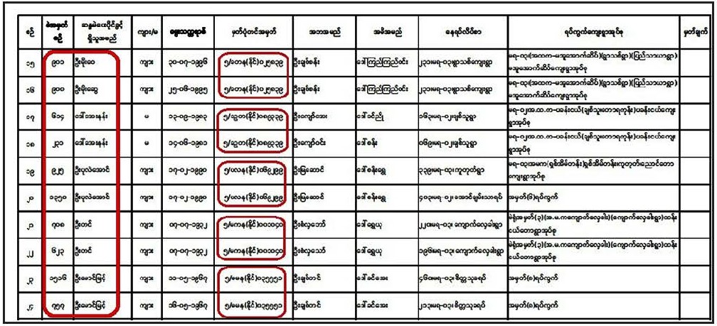 图2：同一身份证号码在选民名单中出现2次