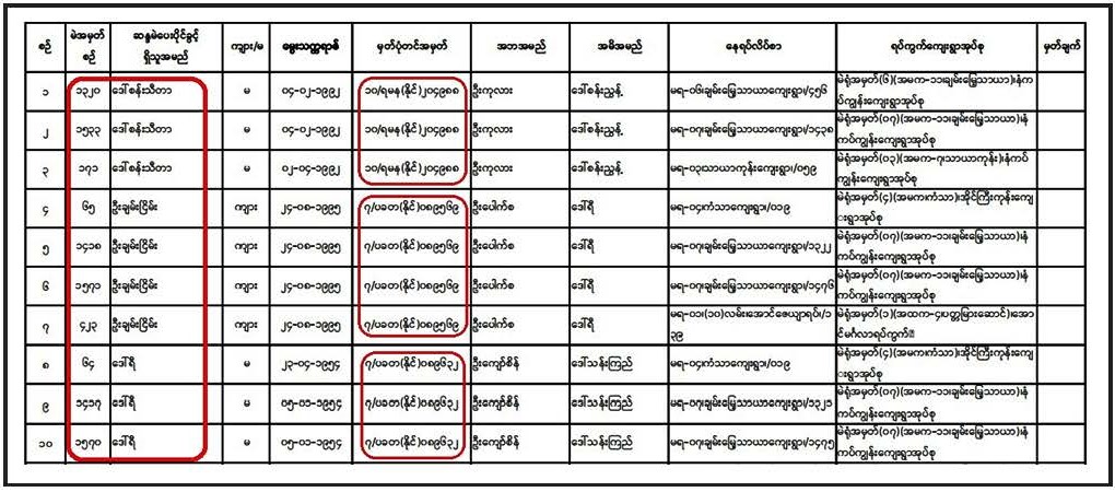 有権者名簿に一つの国籍登録明書で三回記入すること